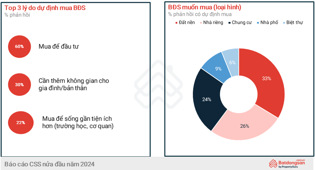 VRES 2023 sẽ dự báo những xu hướng mới của ngành bất động sản - 1 VRES 2023 sẽ dự báo những xu hướng mới của ngành bất động sản - 1