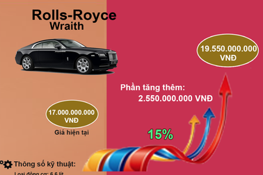 Giá xe sang sẽ tăng chóng mặt nếu áp mức thuế TTĐB mới