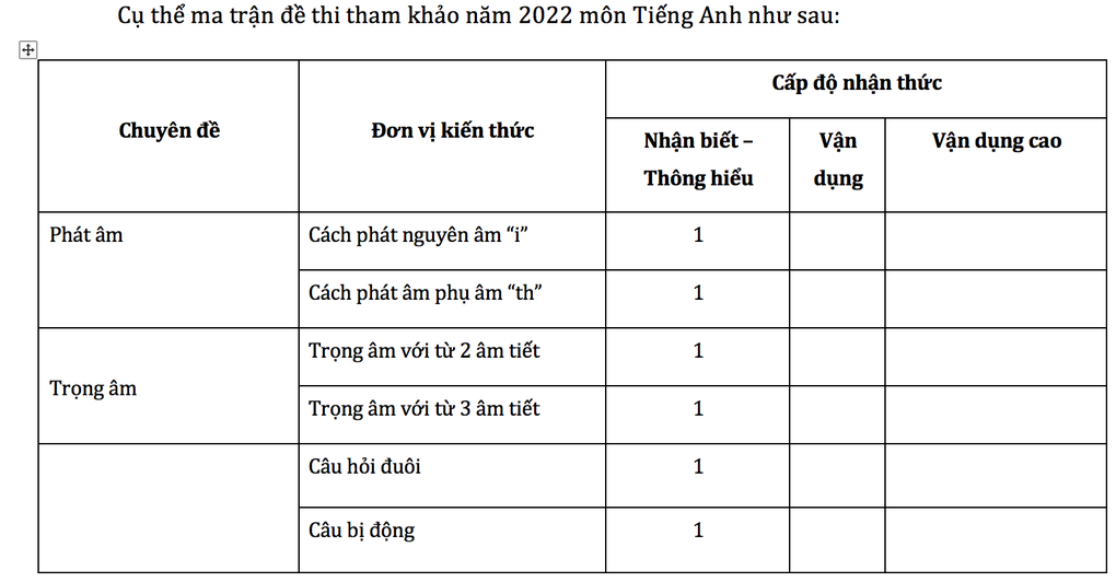Gợi ý giải đề tham khảo môn tiếng Anh thi tốt nghiệp THPT 2023 - 6 Gợi ý giải đề tham khảo môn tiếng Anh thi tốt nghiệp THPT 2023 - 6