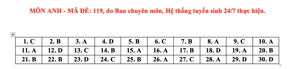 Đáp án gợi ý giải đề thi tiếng Anh vào lớp 10 Hà Nội mã đề 119, 111 - 5 Đáp án gợi ý giải đề thi tiếng Anh vào lớp 10 Hà Nội mã đề 119, 111 - 5