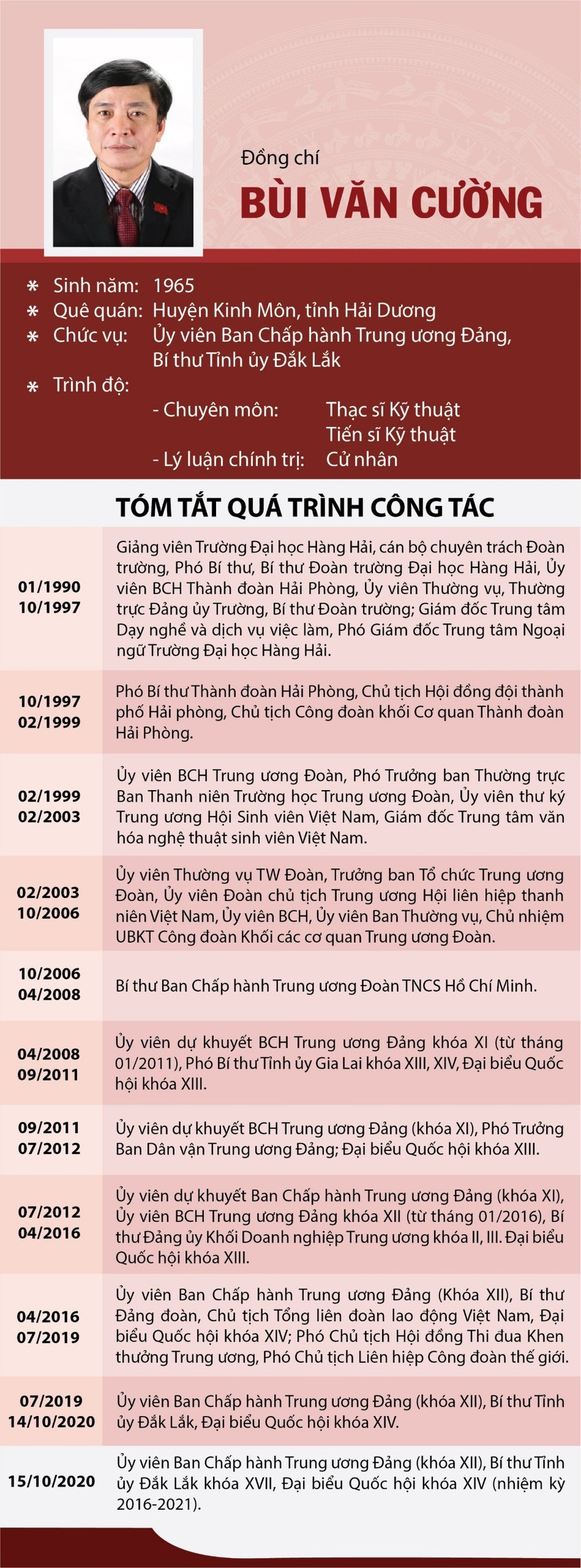 Bí thư Tỉnh ủy Đắk Lắk: “Có cả một chiến dịch công kích, chống phá tôi” - 4 Bí thư Tỉnh ủy Đắk Lắk: “Có cả một chiến dịch công kích, chống phá tôi” - 4