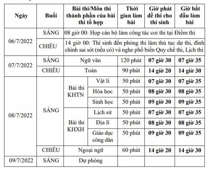 Lịch thi tốt nghiệp THPT 2022.