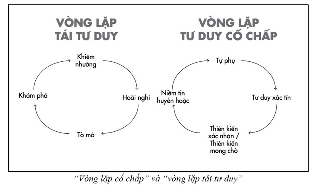 Dám nghĩ lại: Kỹ năng sống còn trong thời đại biến động hiện nay - 2