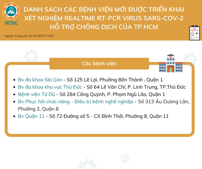 Người dân cần đến đâu để xét nghiệm COVID-19 tại TP. Hồ Chí Minh? - Ảnh 1.