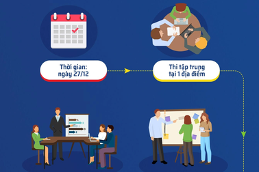 6 lưu ý khi thi hạng mục ý tưởng an toàn giao thông vòng chung kết