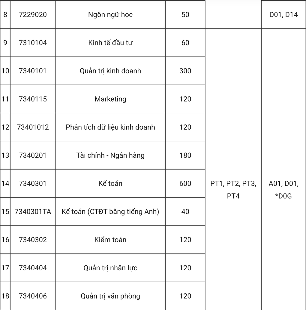 Trường ĐH Công nghiệp Hà Nội bỏ xét học bạ, thêm 5 tổ hợp mới - 3