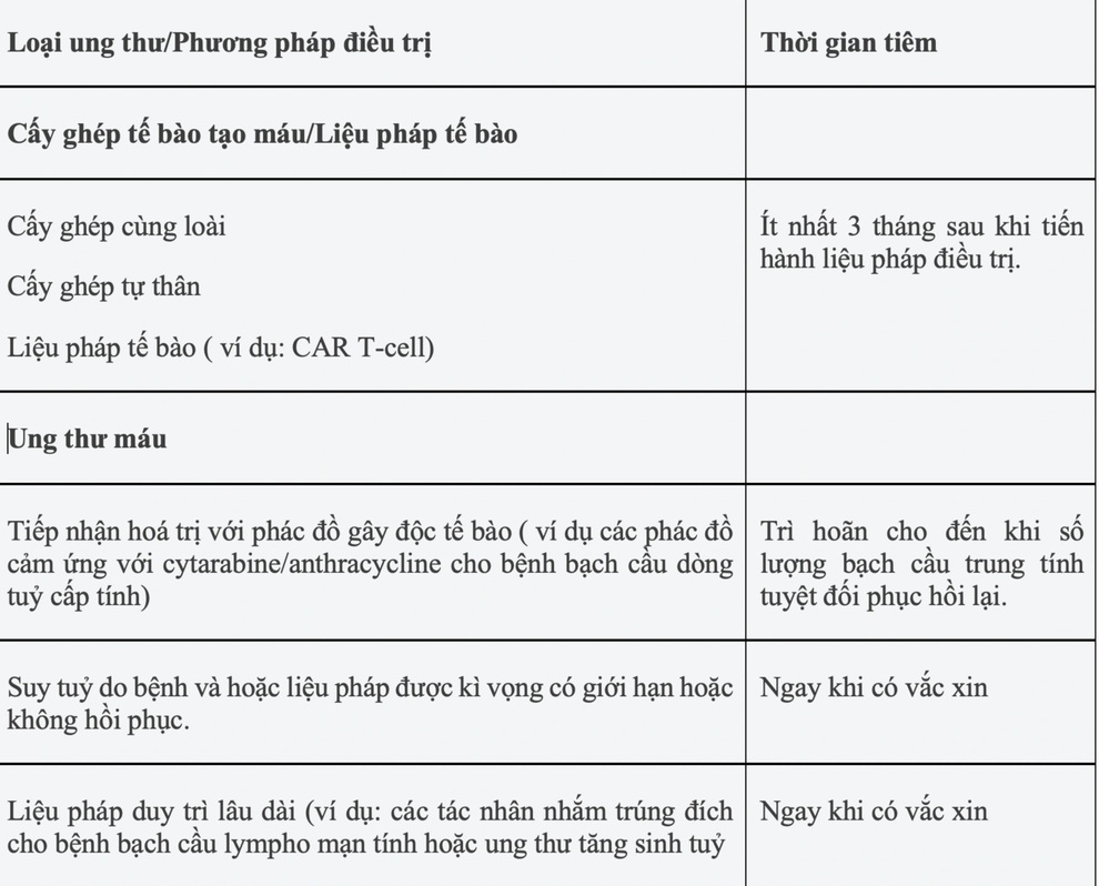 Người đang điều trị ung thư tích cực có nên tiêm phòng vaccine Covid-19? - 1 Người đang điều trị ung thư tích cực có nên tiêm phòng vaccine Covid-19? - 1