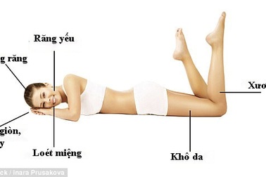 Những dấu hiệu chứng tỏ cơ thể bạn thiếu kẽm