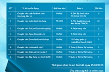 Vietinbank tuyển dụng cán bộ trụ sở chính T6.2015