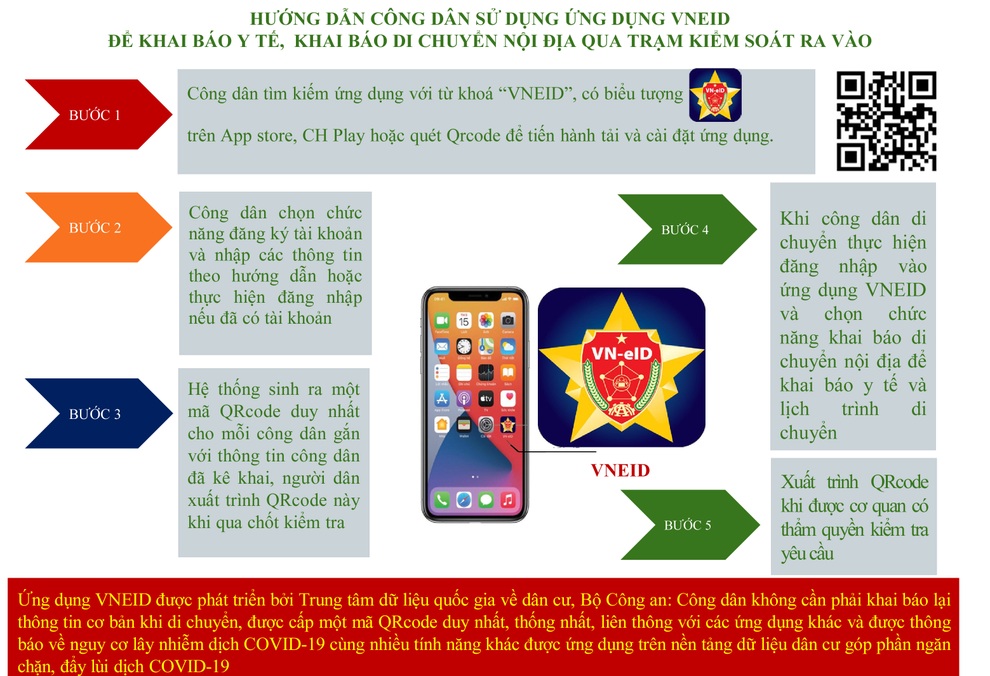 Bộ Công an sẵn sàng hỗ trợ Hà Nội cấp giấy đi đường có mã QR - 4 Bộ Công an sẵn sàng hỗ trợ Hà Nội cấp giấy đi đường có mã QR - 4