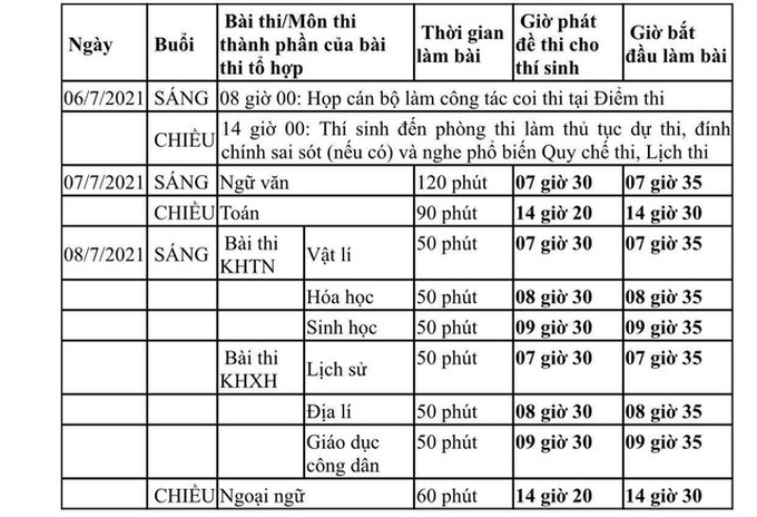 TP.HCM sẽ thi tốt  nghiệp THPT từ ngày 6 - 8/7/2021 - Ảnh 1.