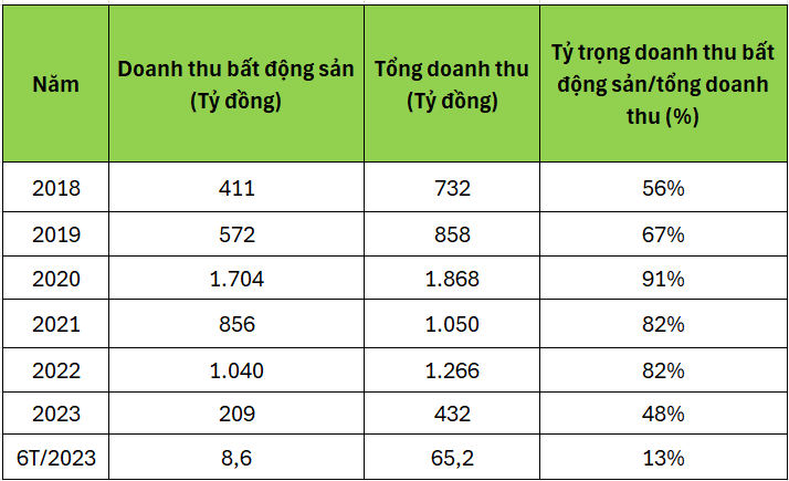 Quốc Cường Gia Lai sống nhờ đâu trong nhiều năm qua? - 1 Quốc Cường Gia Lai sống nhờ đâu trong nhiều năm qua? - 1