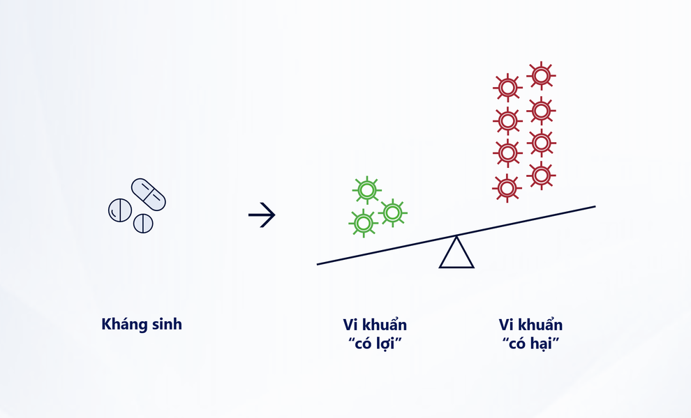 Tác dụng không mong muốn khi sử dụng kháng sinh - 1 Tác dụng không mong muốn khi sử dụng kháng sinh - 1