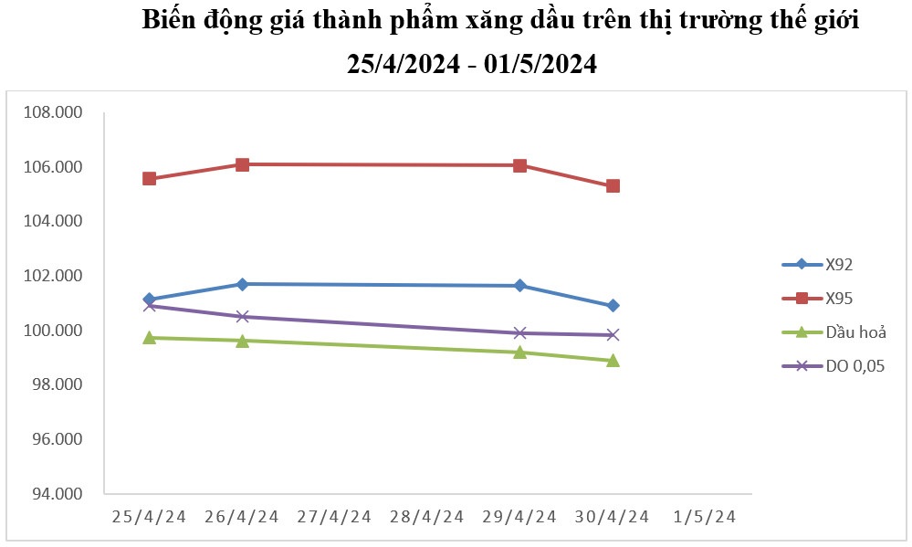 Lý do giá xăng tăng trở lại, tiến sát mốc 25.000 đồng/lít - 1