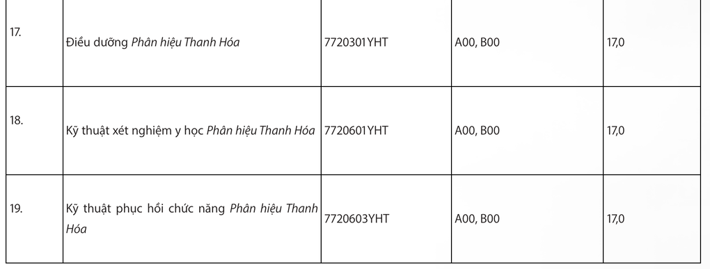 ĐH Y Hà Nội công bố điểm sàn, cao nhất 22,5 điểm - 4 ĐH Y Hà Nội công bố điểm sàn, cao nhất 22,5 điểm - 4