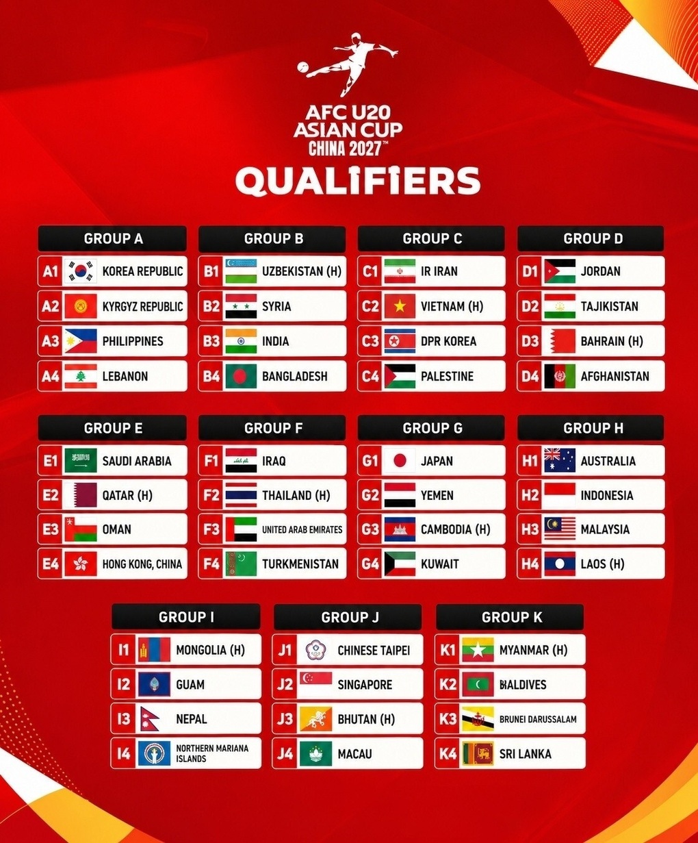 Phản ứng của AFC khi U20 Việt Nam rơi vào bảng đấu khó - 2