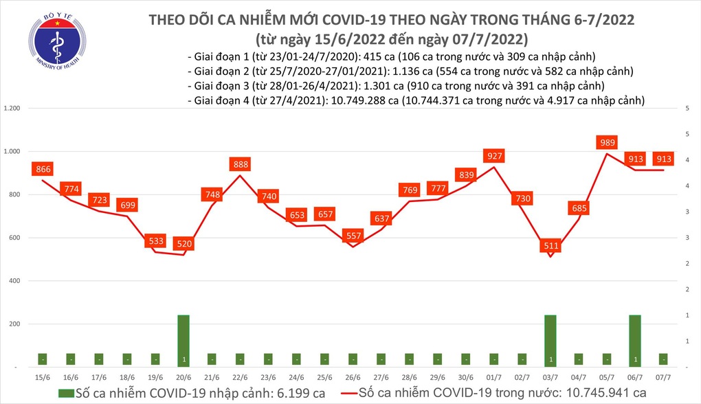 Dịch Covid-19 gia tăng, nhiều người chủ quan không đeo khẩu trang - 1 Dịch Covid-19 gia tăng, nhiều người chủ quan không đeo khẩu trang - 1