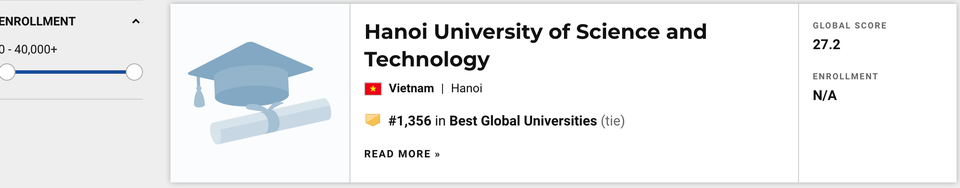 Trường Đại học Tôn Đức Thắng lần đầu tiên vào TOP 700 thế giới theo US News - 2 Trường Đại học Tôn Đức Thắng lần đầu tiên vào TOP 700 thế giới theo US News - 2
