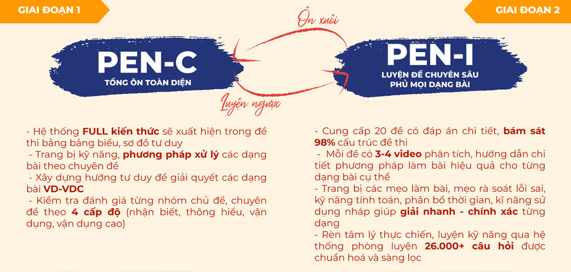 2k5 học như thế nào để vào được cánh cổng đại học Top đầu? - 2 2k5 học như thế nào để vào được cánh cổng đại học Top đầu? - 2
