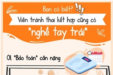 4 lợi ích thú vị về sức khỏe và sắc đẹp mà Viên tránh thai kết hợp mang lại cho phụ nữ