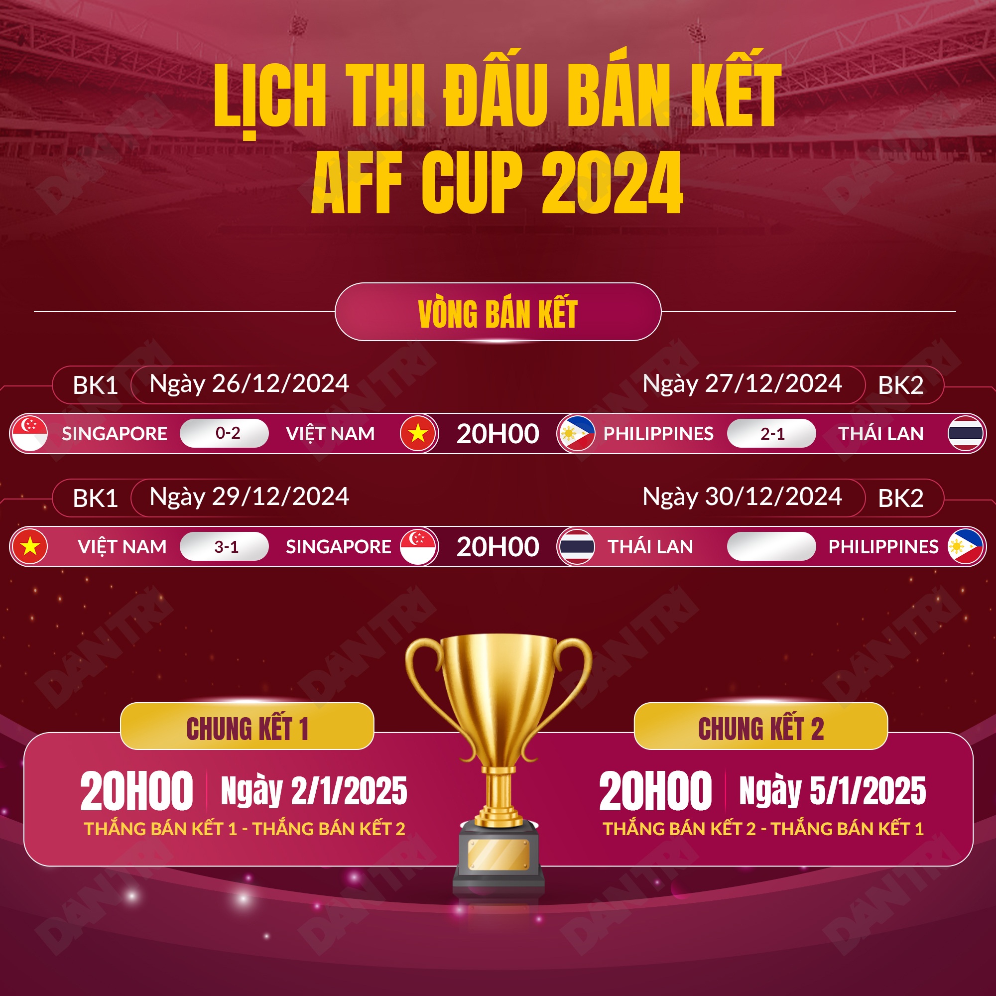 Xuan Son e Tien Linh brilham, seleção vietnamita chega à final da Copa AFF 2024-3 Xuân Son, Tiến Linh tỏa sáng, đội tuyển Việt Nam vào chung kết AFF Cup 2024 - 3