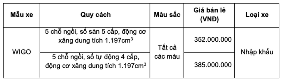 Nhận ưu đãi khủng lên đến 20 triệu đồng, khách mua Toyota Wigo lợi đơn lợi kép - 5 Nhận ưu đãi khủng lên đến 20 triệu đồng, khách mua Toyota Wigo lợi đơn lợi kép - 5