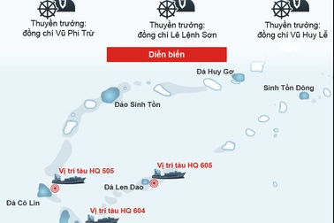 Toàn cảnh sự kiện trận chiến Gạc Ma tháng 3/1988