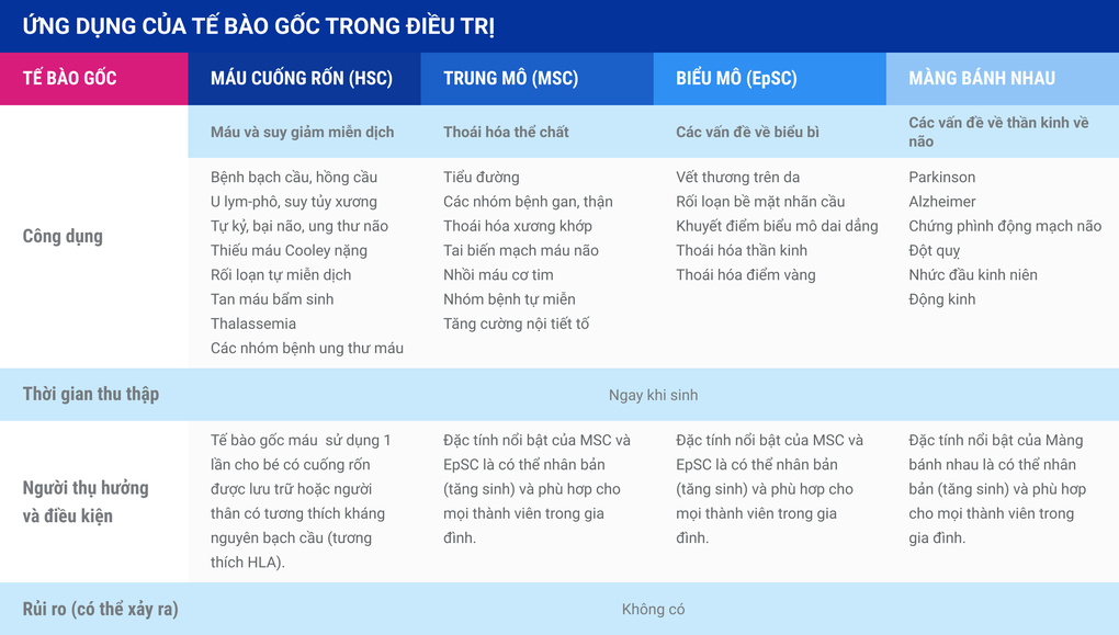 Phạm Quỳnh Anh lưu trữ tế bào gốc cho con - hành trình làm mẹ thêm trọn vẹn - 2 Phạm Quỳnh Anh lưu trữ tế bào gốc cho con - hành trình làm mẹ thêm trọn vẹn - 2