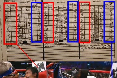 Võ sỹ Pacquiao thua oan vì bị gian lận kết quả?