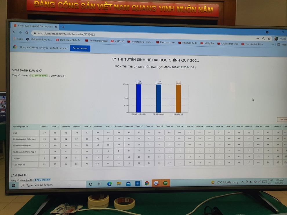 Trường đại học Mỹ thuật Công nghiệp tổ chức thi tuyển sinh năng khiếu trực tuyến - 3 Trường đại học Mỹ thuật Công nghiệp tổ chức thi tuyển sinh năng khiếu trực tuyến - 3