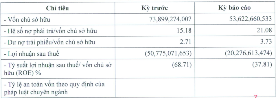 Công ty của đại gia Đường bia dát vàng khách sạn lỗ hơn 20 tỷ đồng - 1 Công ty của đại gia Đường bia dát vàng khách sạn lỗ hơn 20 tỷ đồng - 1