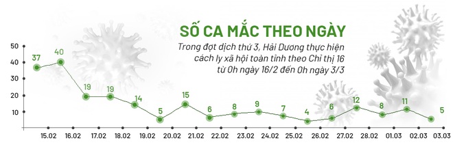 Bí thư Tỉnh ủy Hải Dương: Cháy hết mình trong cuộc chiến chống Covid-19! - 8 Bí thư Tỉnh ủy Hải Dương: Cháy hết mình trong cuộc chiến chống Covid-19! - 8