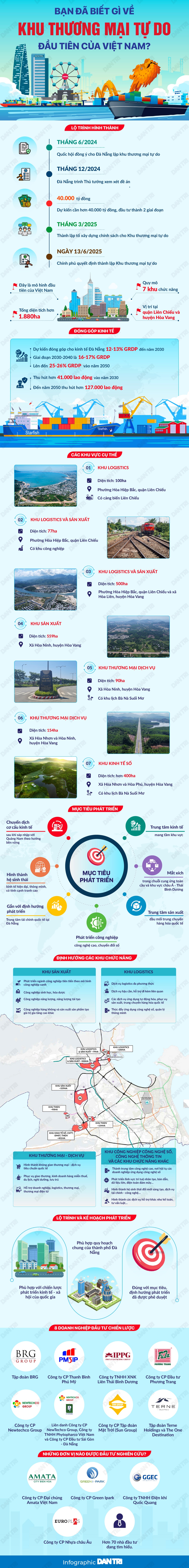 Bạn biết gì về khu thương mại tự do đầu tiên của Việt Nam? - 1