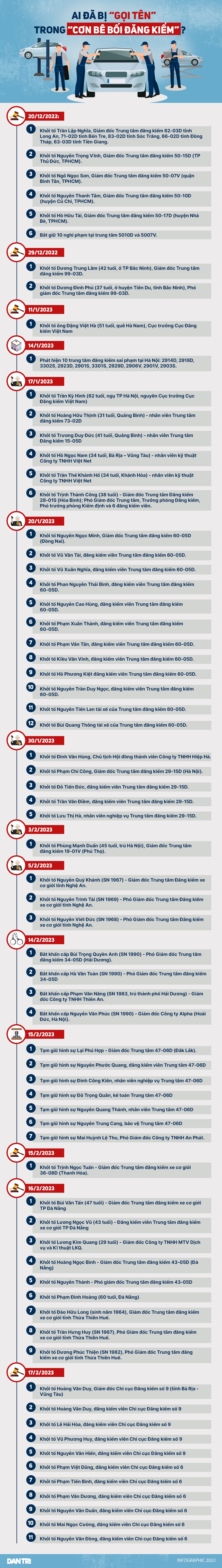 Ai đã bị gọi tên trong cơn bê bối đăng kiểm? - 1 Ai đã bị gọi tên trong cơn bê bối đăng kiểm? - 1