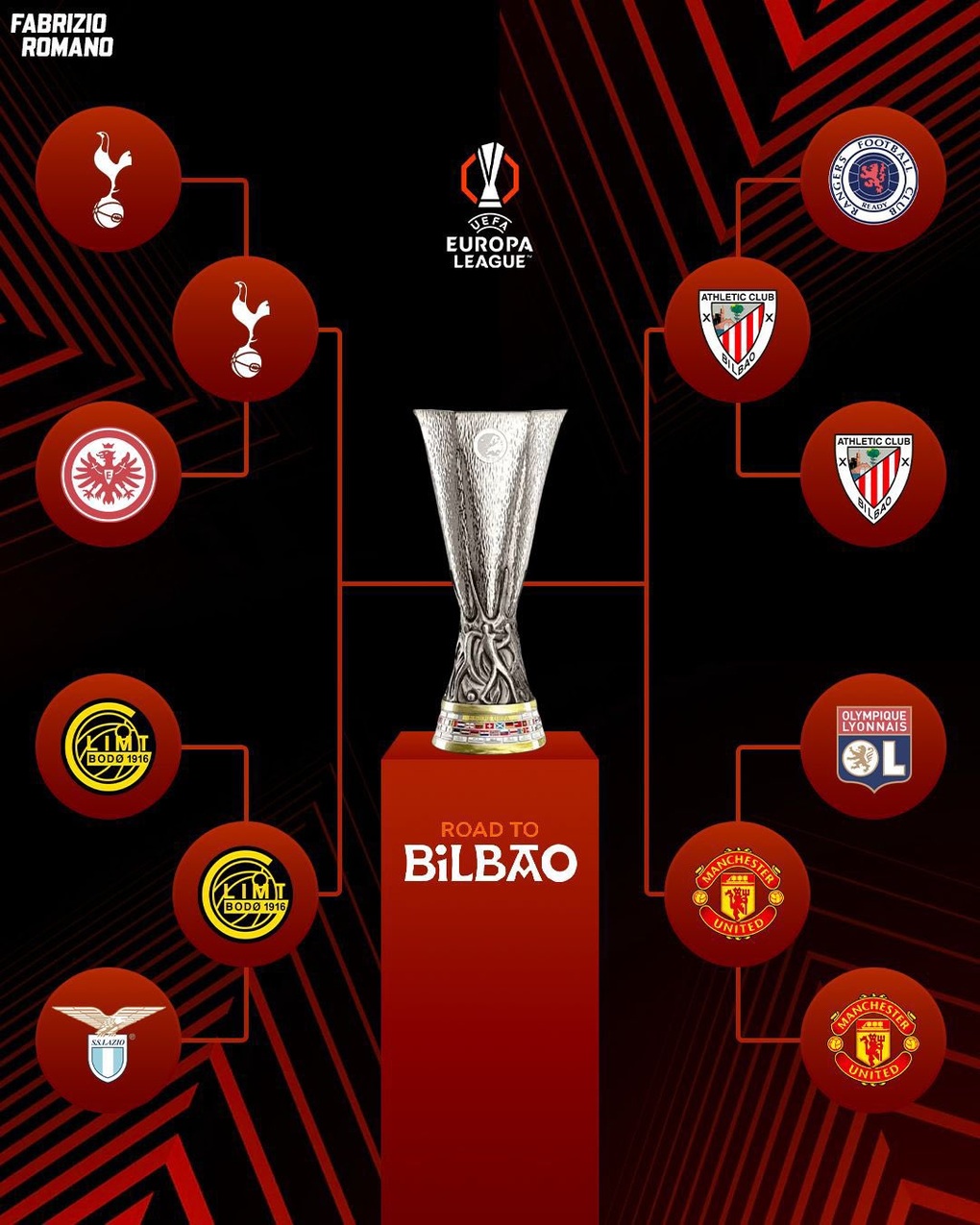 Xác định đối thủ của Man Utd tại bán kết Europa League - 3 Xác định đối thủ của Man Utd tại bán kết Europa League - 3
