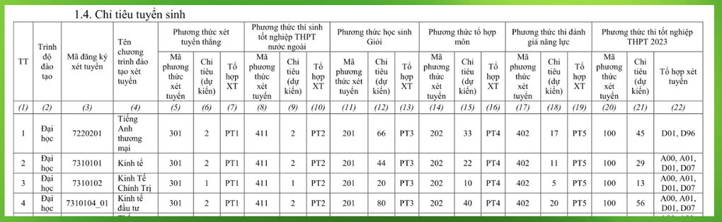 Mập mờ chỉ tiêu, thí sinh đỗ thành trượt trong một nốt nhạc - 3