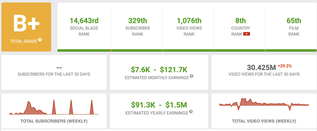 Thơ Nguyễn giàu cỡ nào? - 1