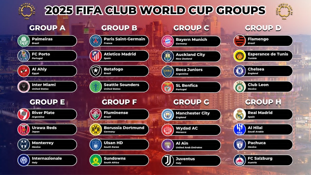 FIFA Club World Cup 2025: Sự hấp dẫn đáng chờ đợi từ thể thức mới - 4 FIFA Club World Cup 2025: Sự hấp dẫn đáng chờ đợi từ thể thức mới - 4