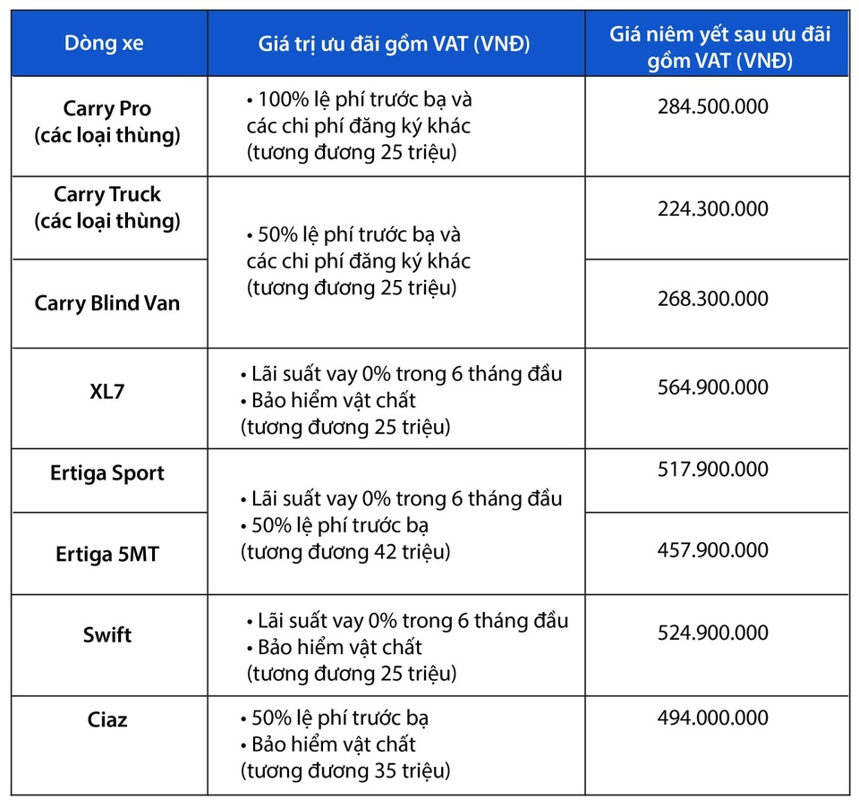 Xe tải nhẹ Suzuki: Nhỏ gọn nhưng hiệu quả cho nhu cầu vận chuyển cuối năm - 4 Xe tải nhẹ Suzuki: Nhỏ gọn nhưng hiệu quả cho nhu cầu vận chuyển cuối năm - 4