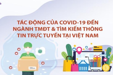 Ngành thương mại điện tử bị tác động thế nào bởi Covid-19?