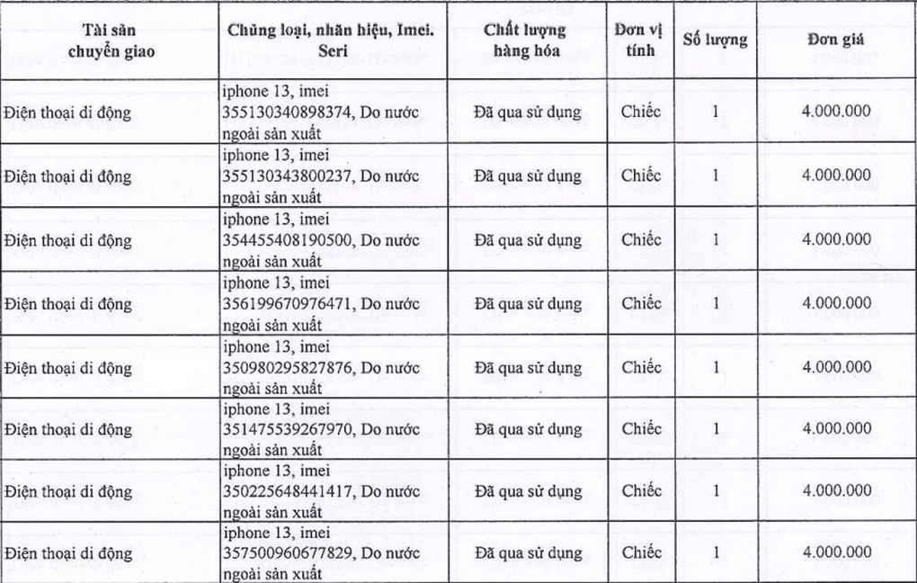 Chuẩn bị đấu giá 500 iPhone với giá khởi điểm 2,5 triệu đồng/chiếc - 1 Chuẩn bị đấu giá 500 iPhone với giá khởi điểm 2,5 triệu đồng/chiếc - 1