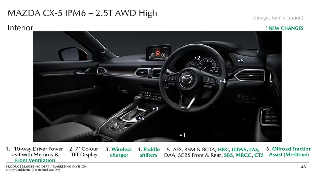 Mazda CX-5 2024 sắp ra mắt tại Đông Nam Á, có gì thay đổi so với hiện tại? - 2 Mazda CX-5 2024 sắp ra mắt tại Đông Nam Á, có gì thay đổi so với hiện tại? - 2
