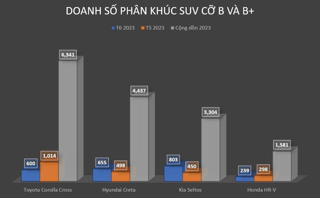 Kia Seltos bổ sung phiên bản X-Line, giá vẫn rẻ hơn Hyundai Creta - 4 Kia Seltos bổ sung phiên bản X-Line, giá vẫn rẻ hơn Hyundai Creta - 4