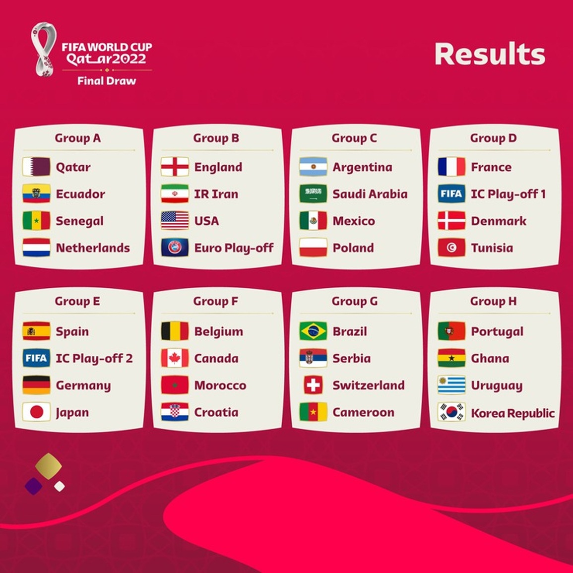 Báo giới Anh mơ chức vô địch khi đội nhà ở bảng đấu dễ tại World Cup 2022 - 5 Báo giới Anh mơ chức vô địch khi đội nhà ở bảng đấu dễ tại World Cup 2022 - 5