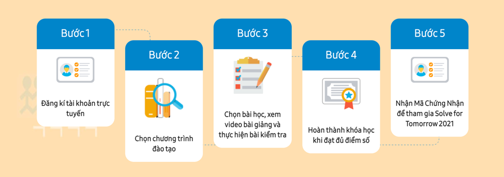 Solve for Tomorrow đào tạo kiến thức - kỹ năng mềm hữu ích cho học sinh và giáo viên - 5 Solve for Tomorrow đào tạo kiến thức - kỹ năng mềm hữu ích cho học sinh và giáo viên - 5