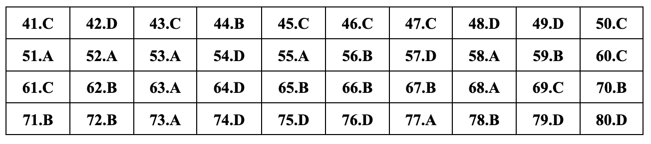 ২০২৪ সালের উচ্চ বিদ্যালয় স্নাতক পরীক্ষার জন্য ২৪টি রসায়ন পরীক্ষার কোডের জন্য প্রস্তাবিত উত্তর - ৩ Gợi ý đáp án 24 mã đề môn hóa thi tốt nghiệp THPT năm 2024 - 3