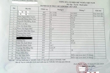 Vụ cô giáo bị xâm hại: Xuất hiện 2 lịch trực hè khác nhau