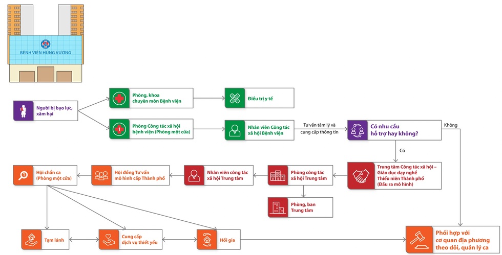 Hành vi xâm hại trẻ em ngày càng đáng sợ, cần can thiệp từ đâu? - 2
