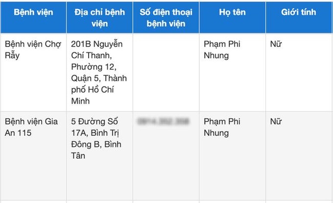 Phi Nhung mắc Covid-19 nặng, đã được đưa vào bệnh viện Chợ Rẫy? - Ảnh 2.