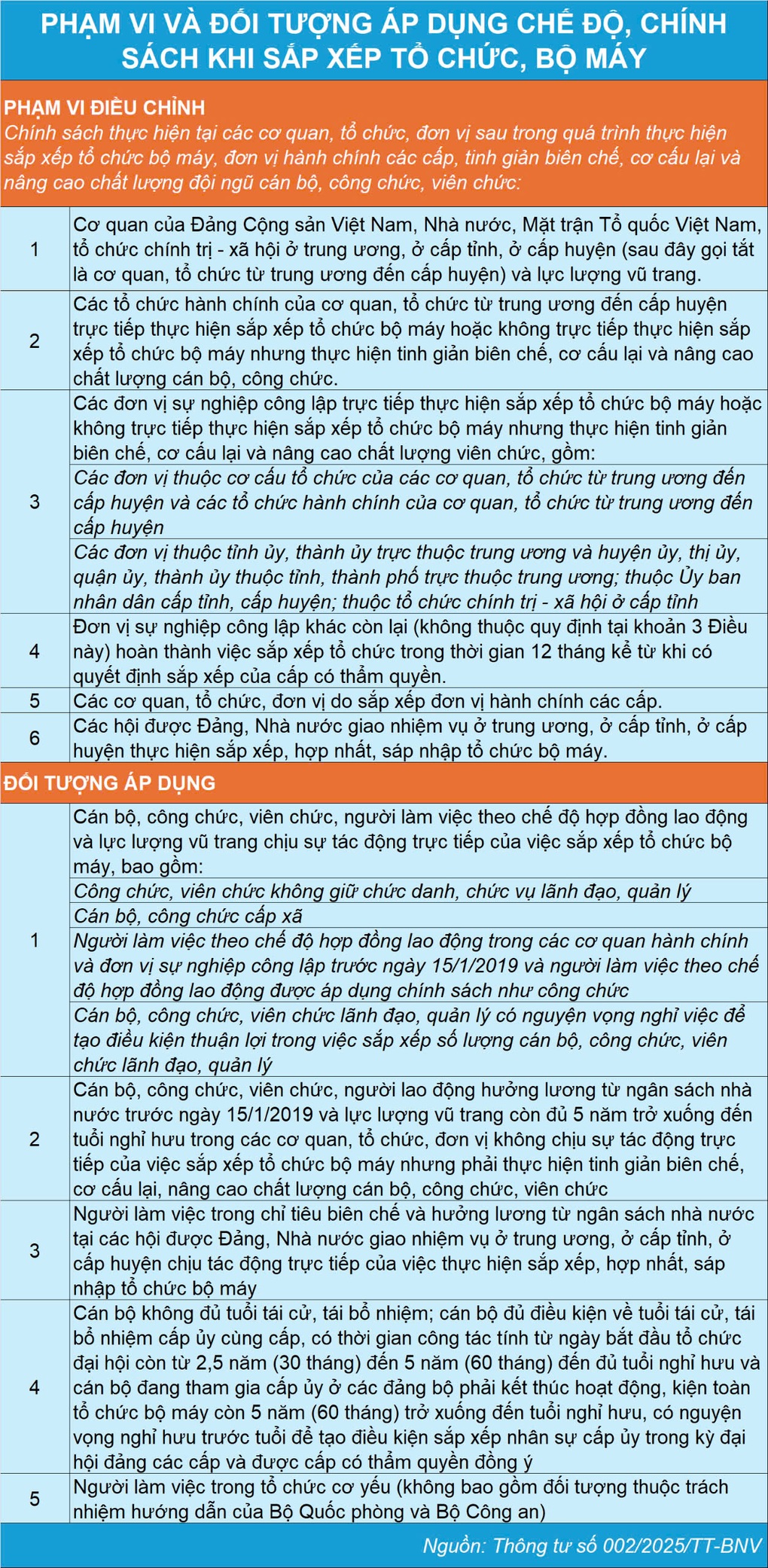 Đơn vị không thuộc diện sắp xếp, cán bộ có được nghỉ sớm hưởng hỗ trợ? - 1 Đơn vị không thuộc diện sắp xếp, cán bộ có được nghỉ sớm hưởng hỗ trợ? - 1